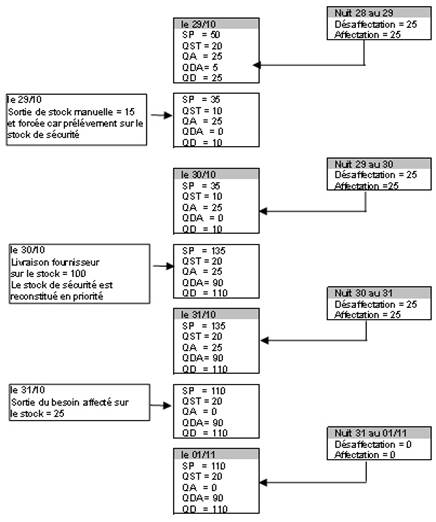 affectation02